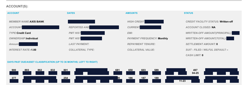 Axis Bank credit card on the July CIR with Credit Facility Status reading Written-off and a days-past-due history in the hundreds