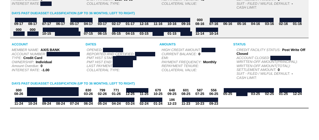 The Axis account on the 24 August report closed at zero balance with Credit Facility Status Post Write Off Closed