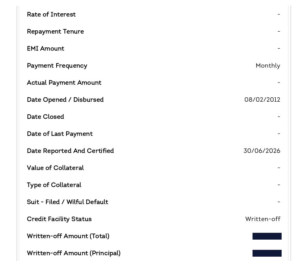 Axis Bank account on the onboarding report with Credit Facility Status reading Written-off